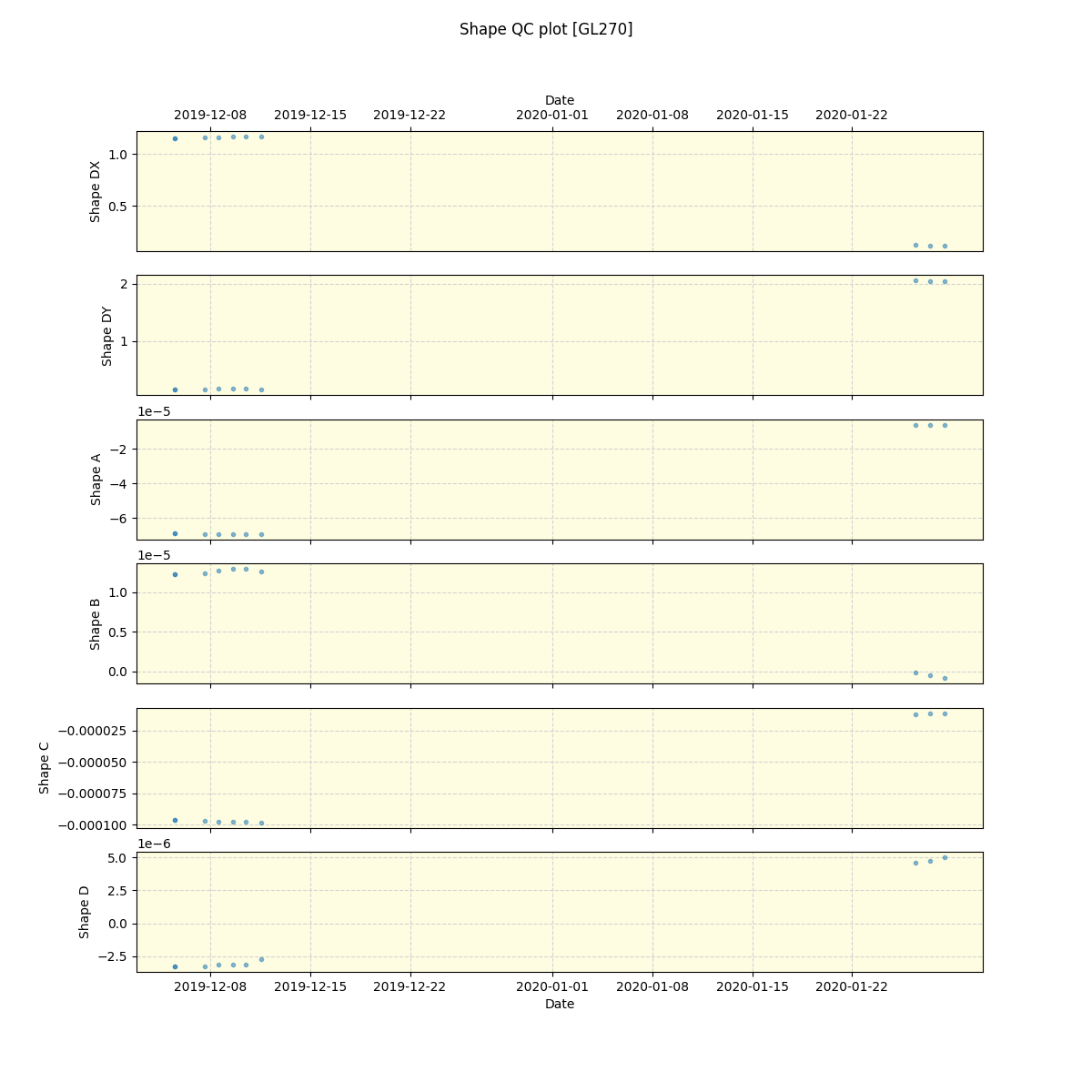 ../../../_images/debug_shape_plot_GL270_spirou_offline_udem.png