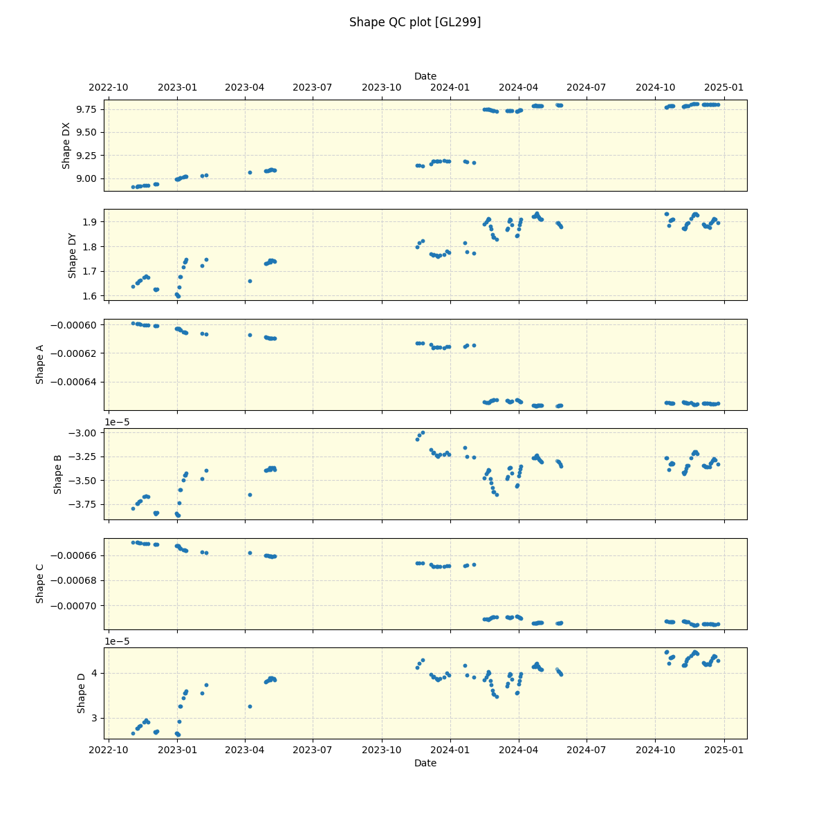 ../../../_images/debug_shape_plot_GL299_spirou_offline_udem.png