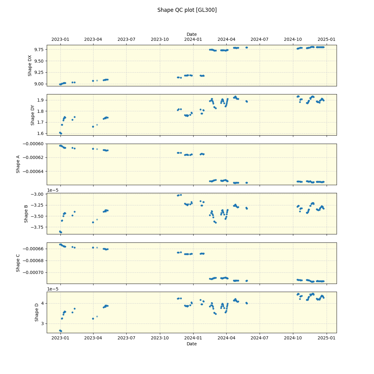 ../../../_images/debug_shape_plot_GL300_spirou_offline_udem.png