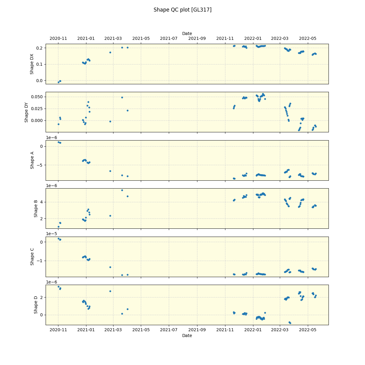 ../../../_images/debug_shape_plot_GL317_spirou_offline_udem.png