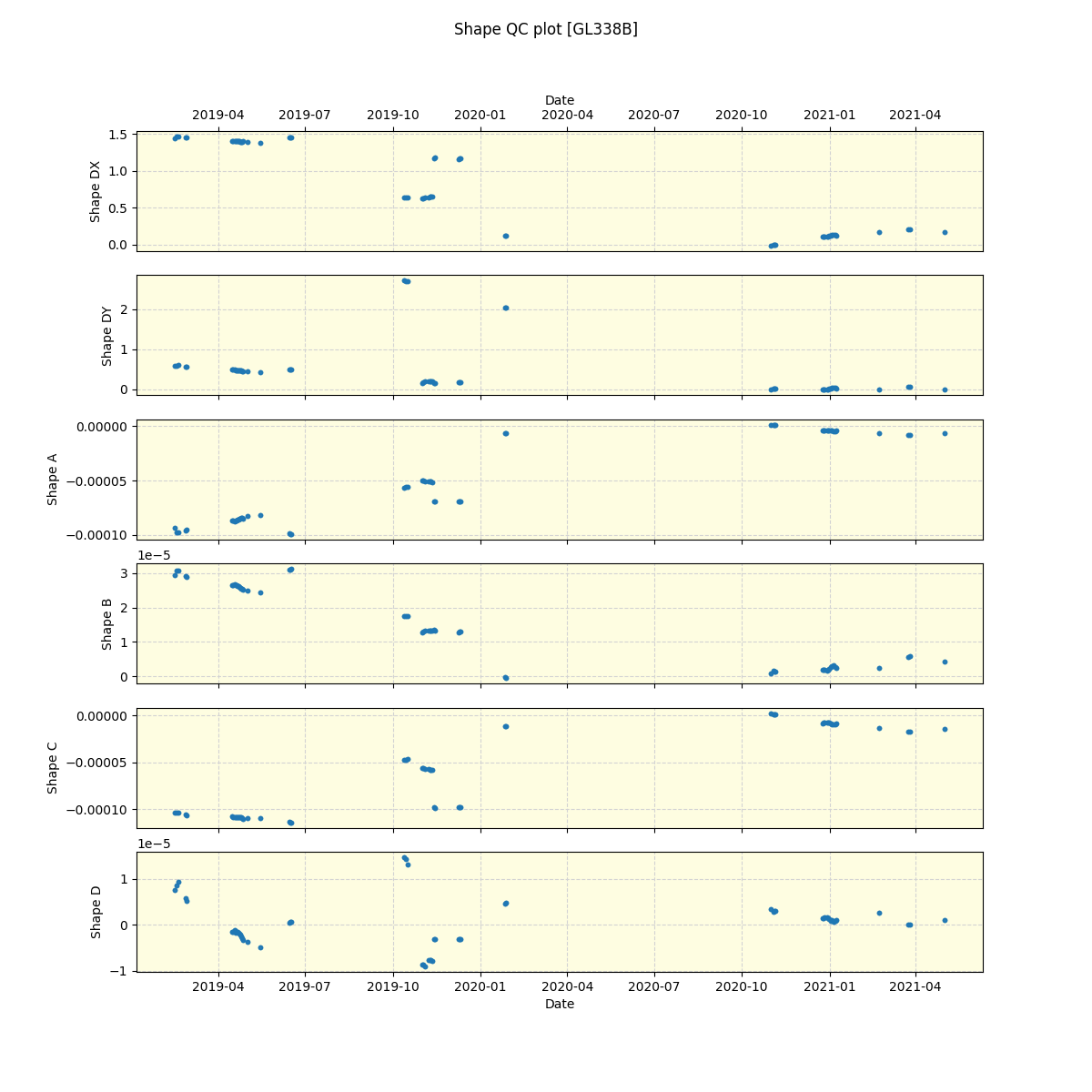 ../../../_images/debug_shape_plot_GL338B_spirou_offline_udem.png