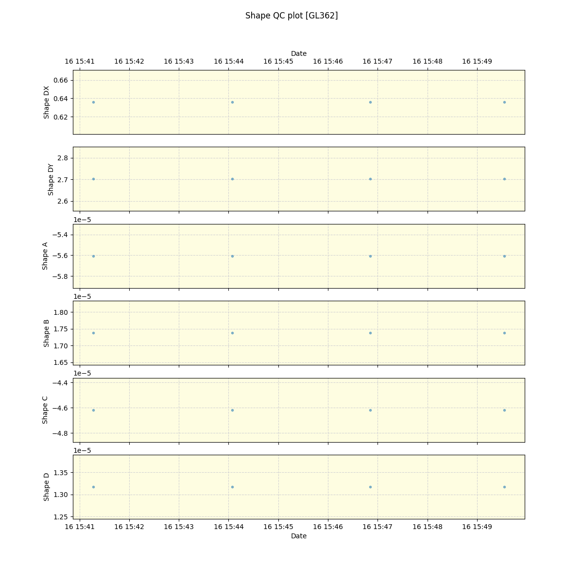 ../../../_images/debug_shape_plot_GL362_spirou_offline_udem.png