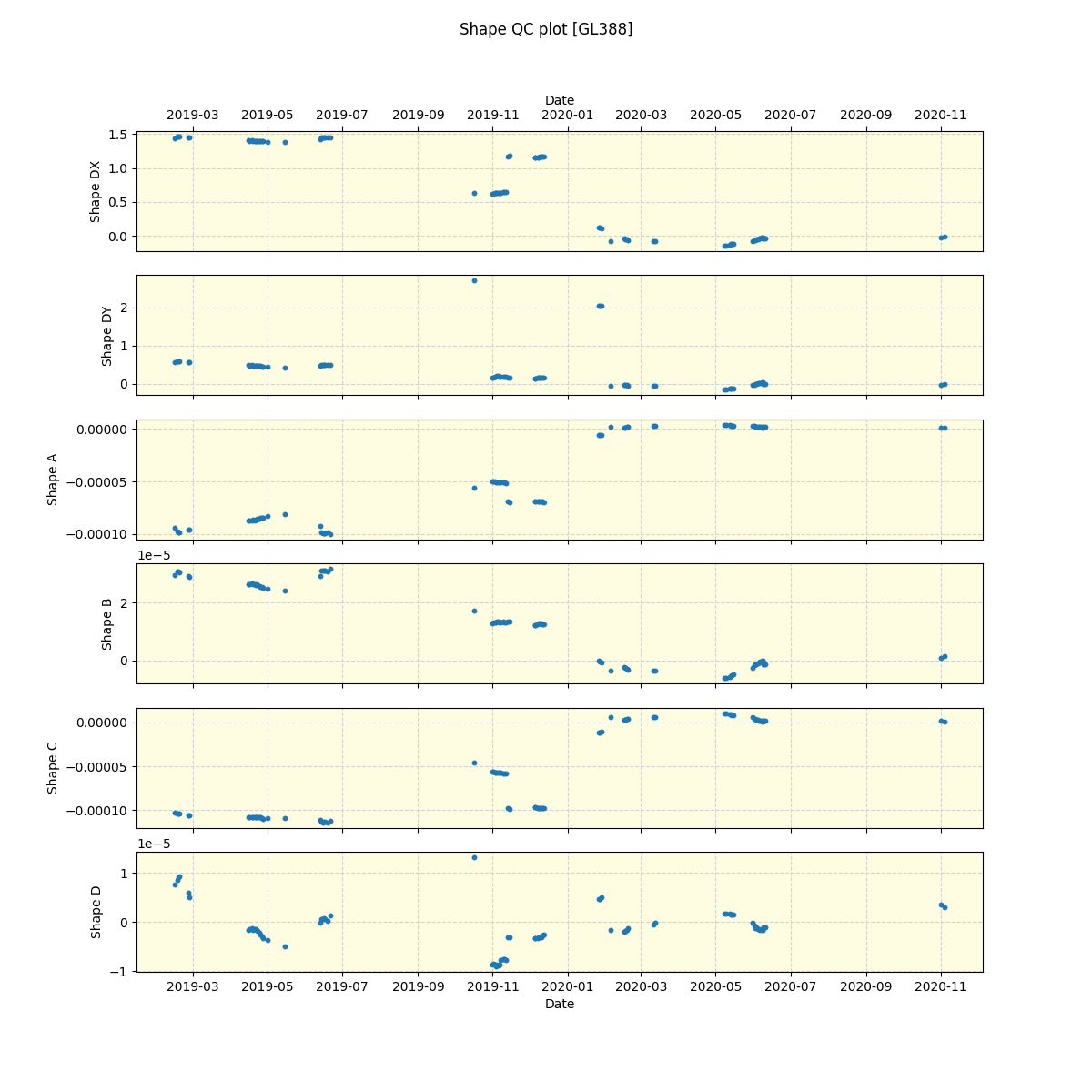 ../../../_images/debug_shape_plot_GL388_spirou_offline_udem.png