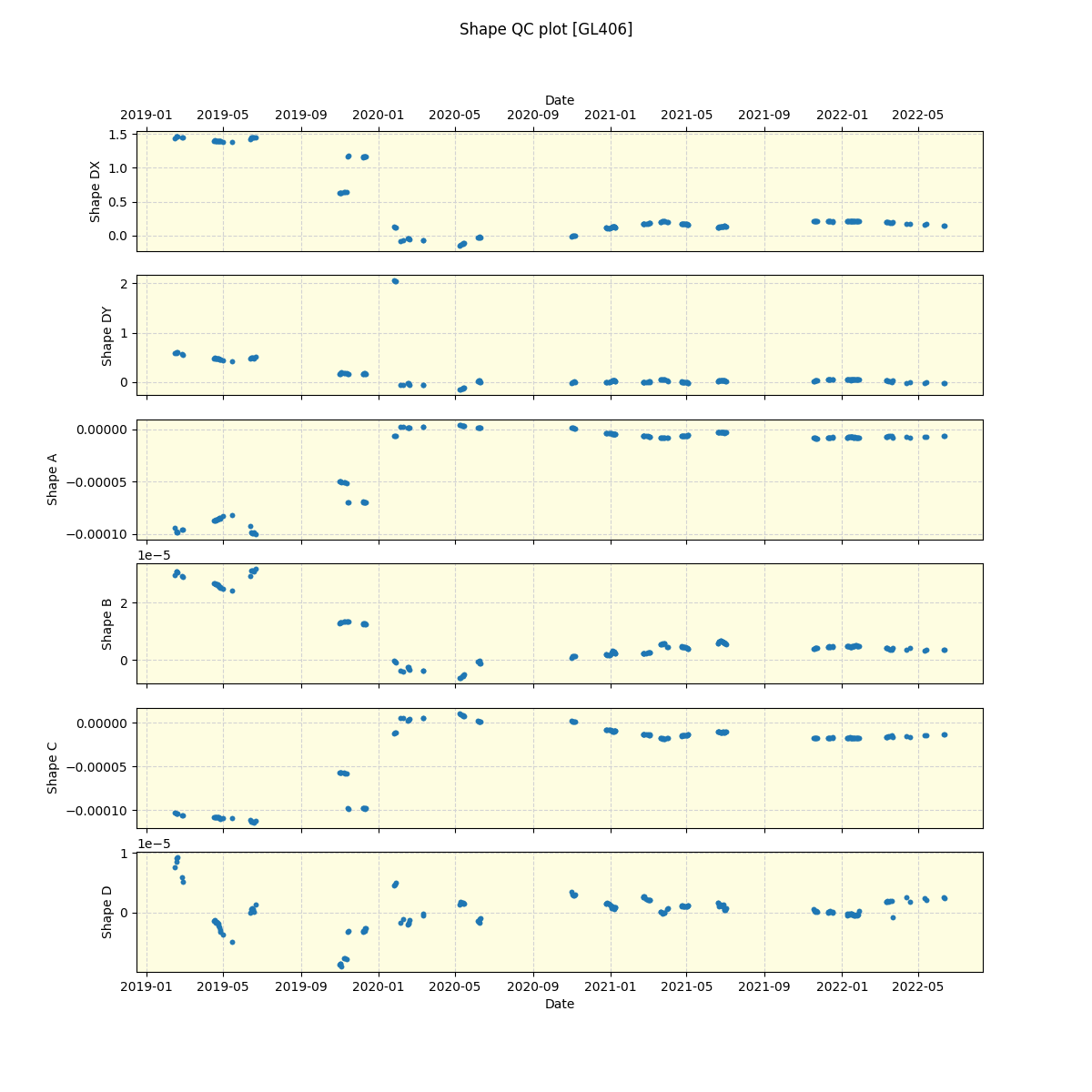 ../../../_images/debug_shape_plot_GL406_spirou_offline_udem.png