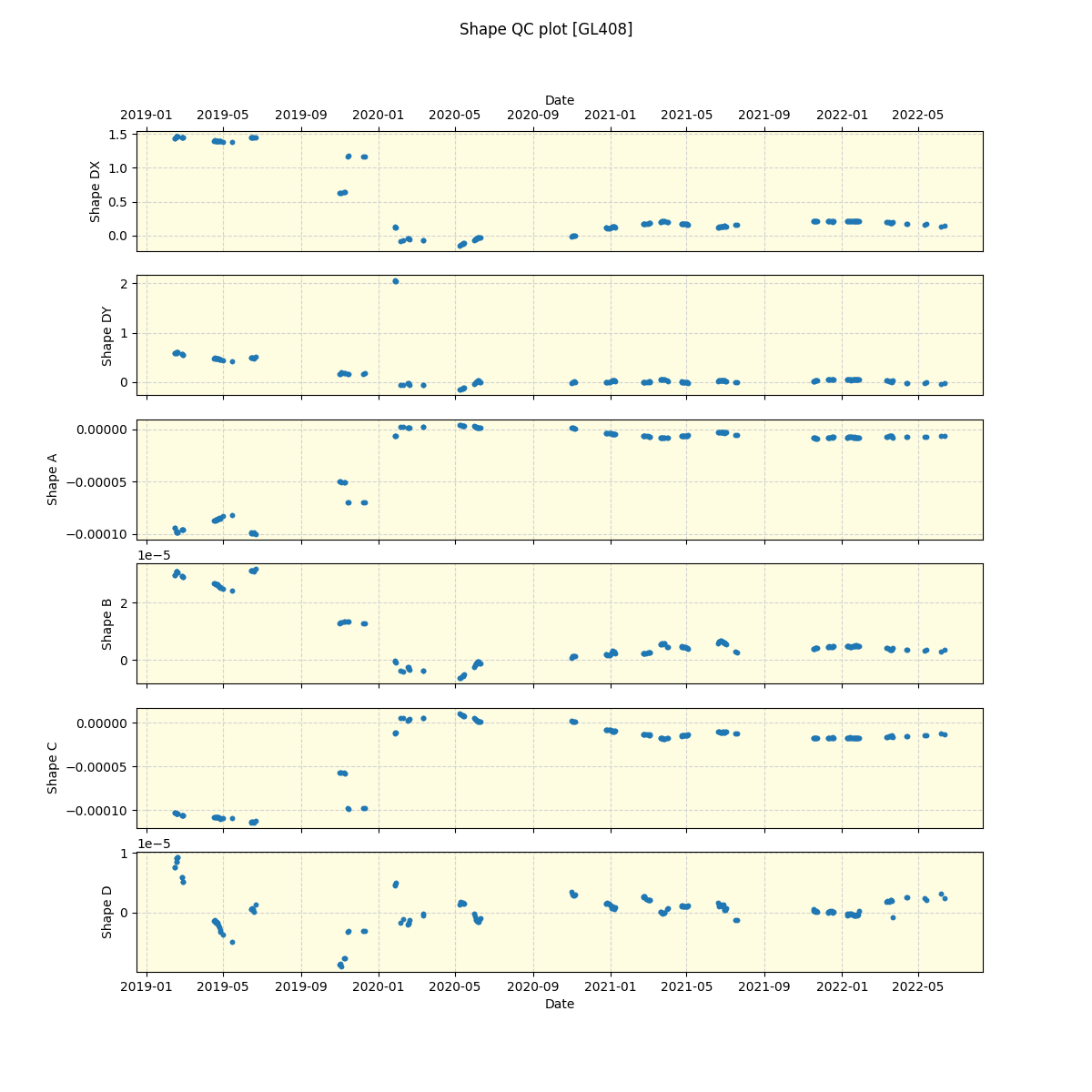 ../../../_images/debug_shape_plot_GL408_spirou_offline_udem.png