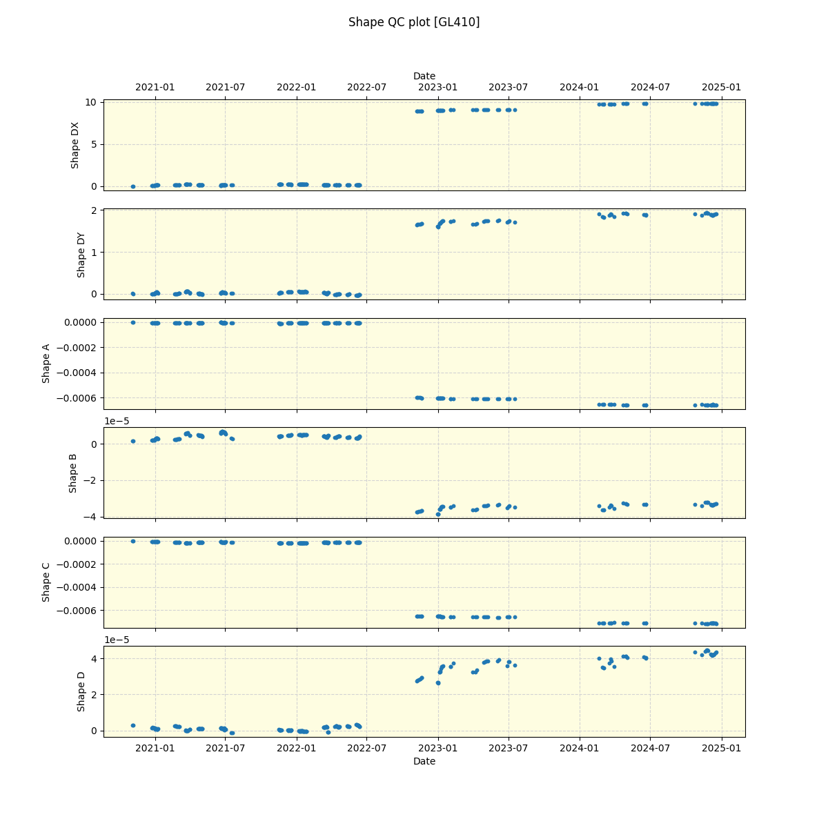 ../../../_images/debug_shape_plot_GL410_spirou_offline_udem.png