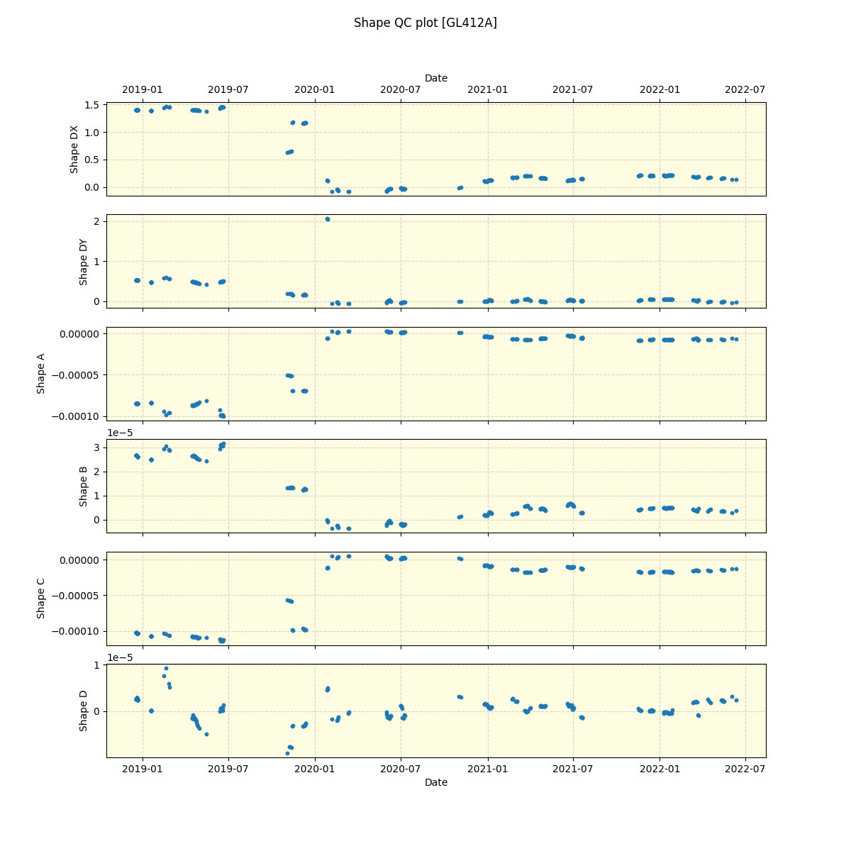 ../../../_images/debug_shape_plot_GL412A_spirou_offline_udem.png