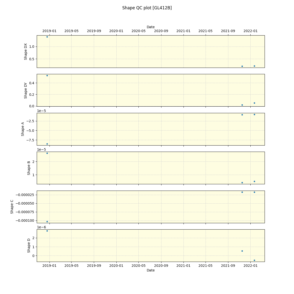 ../../../_images/debug_shape_plot_GL412B_spirou_offline_udem.png