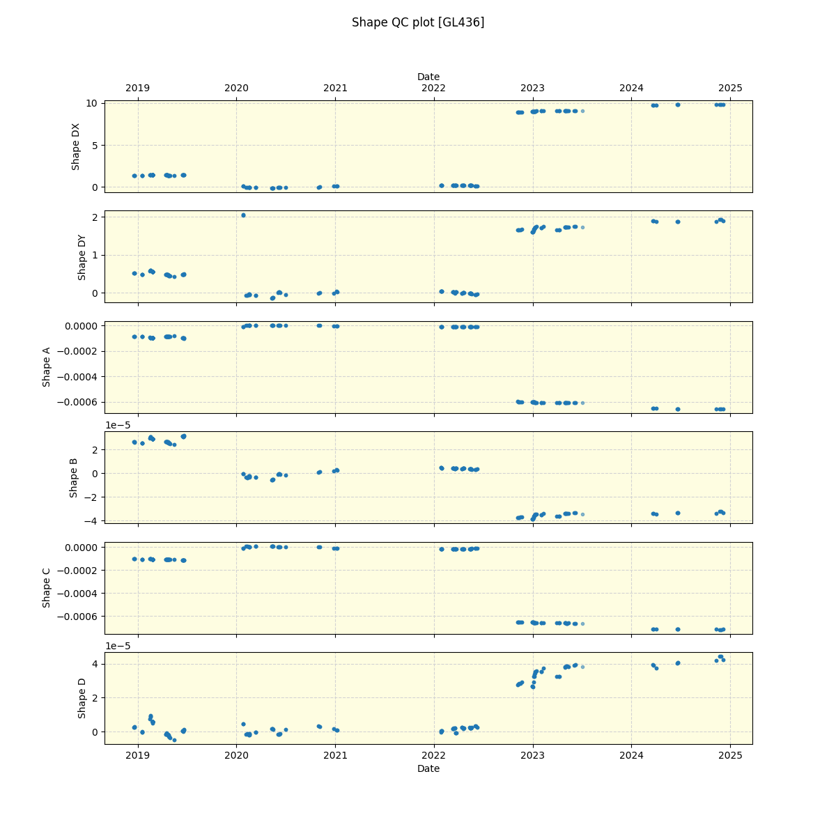 ../../../_images/debug_shape_plot_GL436_spirou_offline_udem.png