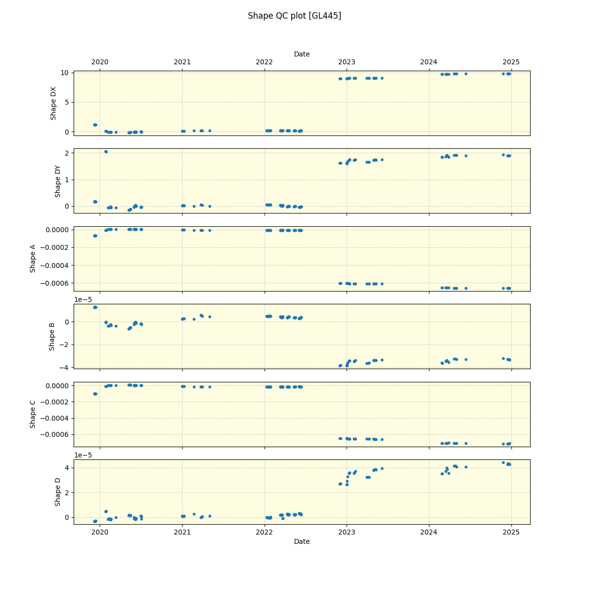 ../../../_images/debug_shape_plot_GL445_spirou_offline_udem.png