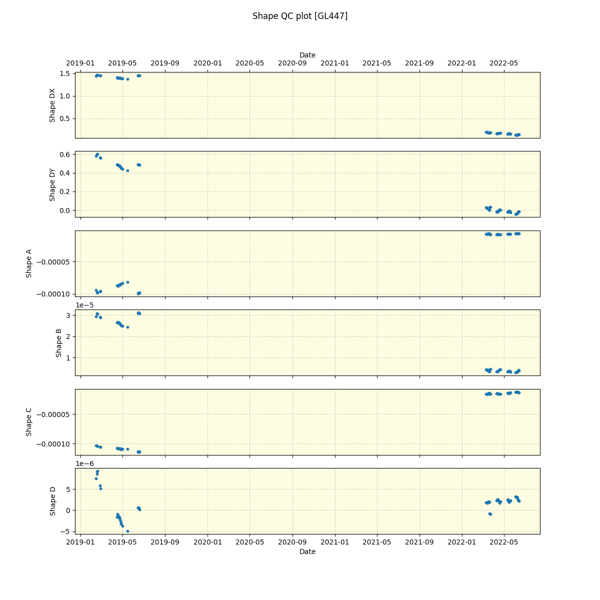 ../../../_images/debug_shape_plot_GL447_spirou_offline_udem.png