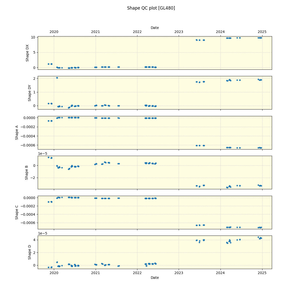 ../../../_images/debug_shape_plot_GL480_spirou_offline_udem.png