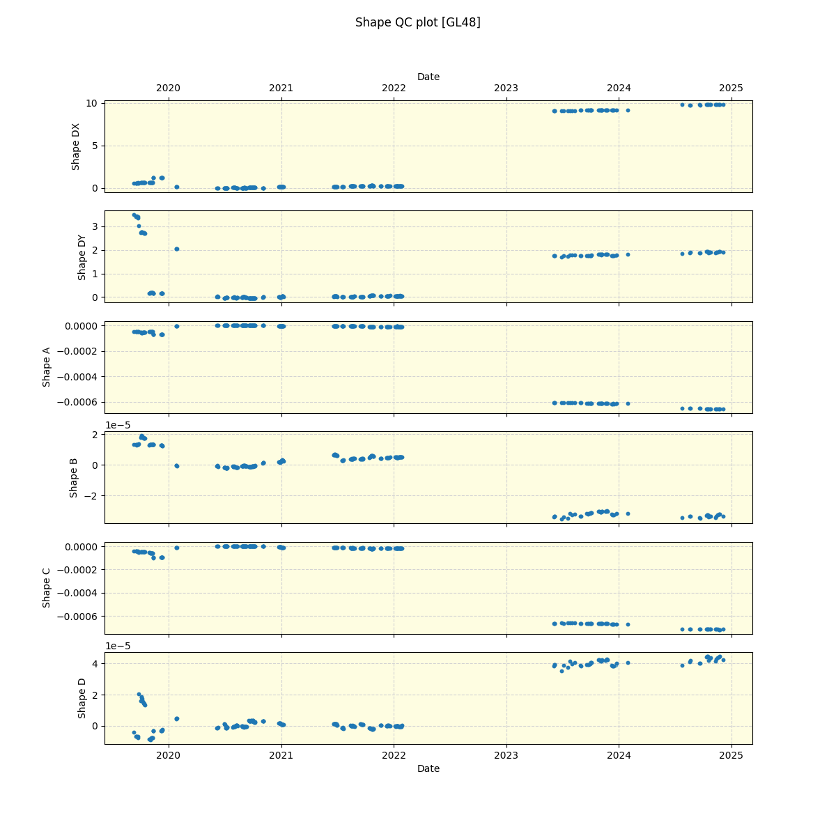 ../../../_images/debug_shape_plot_GL48_spirou_offline_udem.png