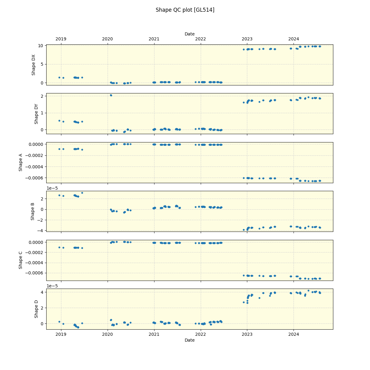 ../../../_images/debug_shape_plot_GL514_spirou_offline_udem.png