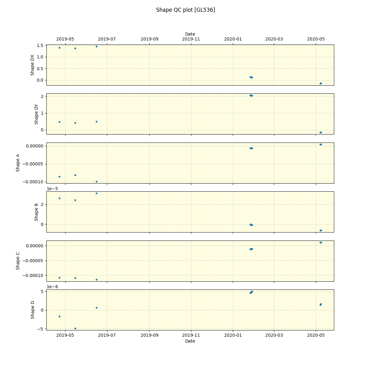 ../../../_images/debug_shape_plot_GL536_spirou_offline_udem.png