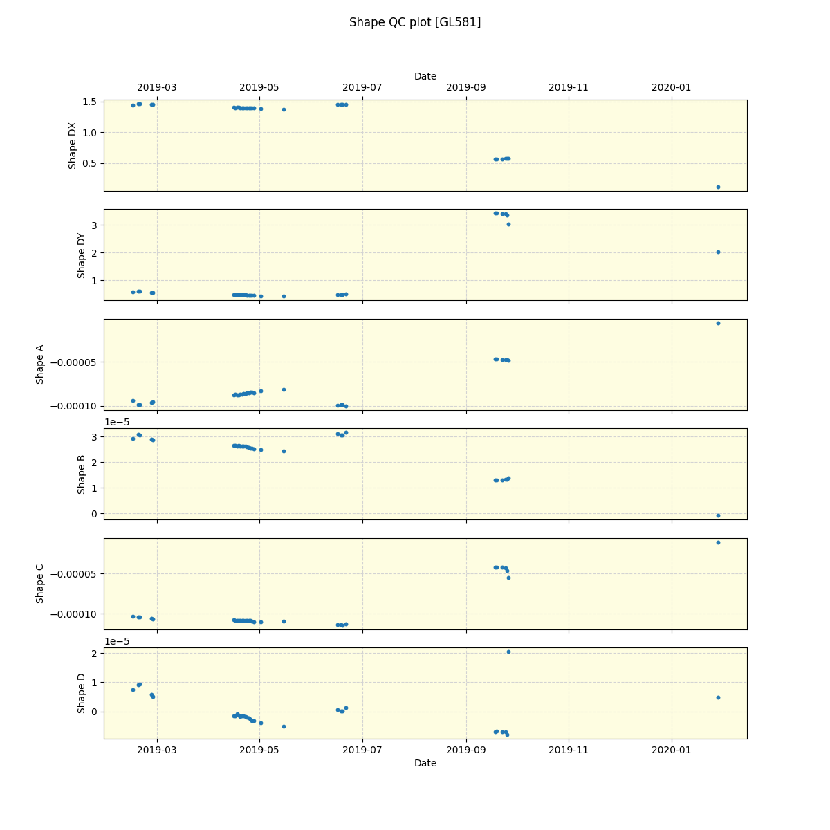 ../../../_images/debug_shape_plot_GL581_spirou_offline_udem.png