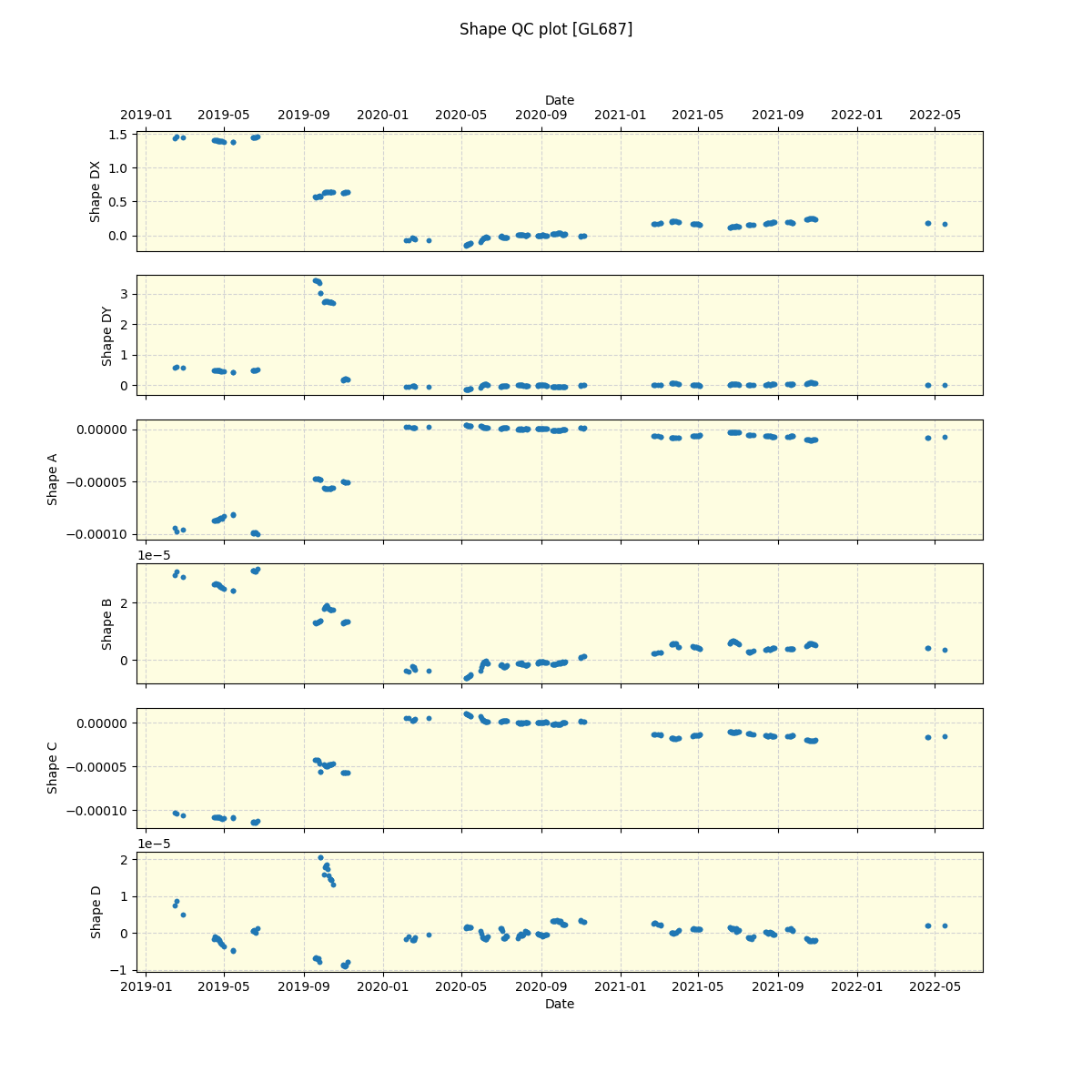 ../../../_images/debug_shape_plot_GL687_spirou_offline_udem.png