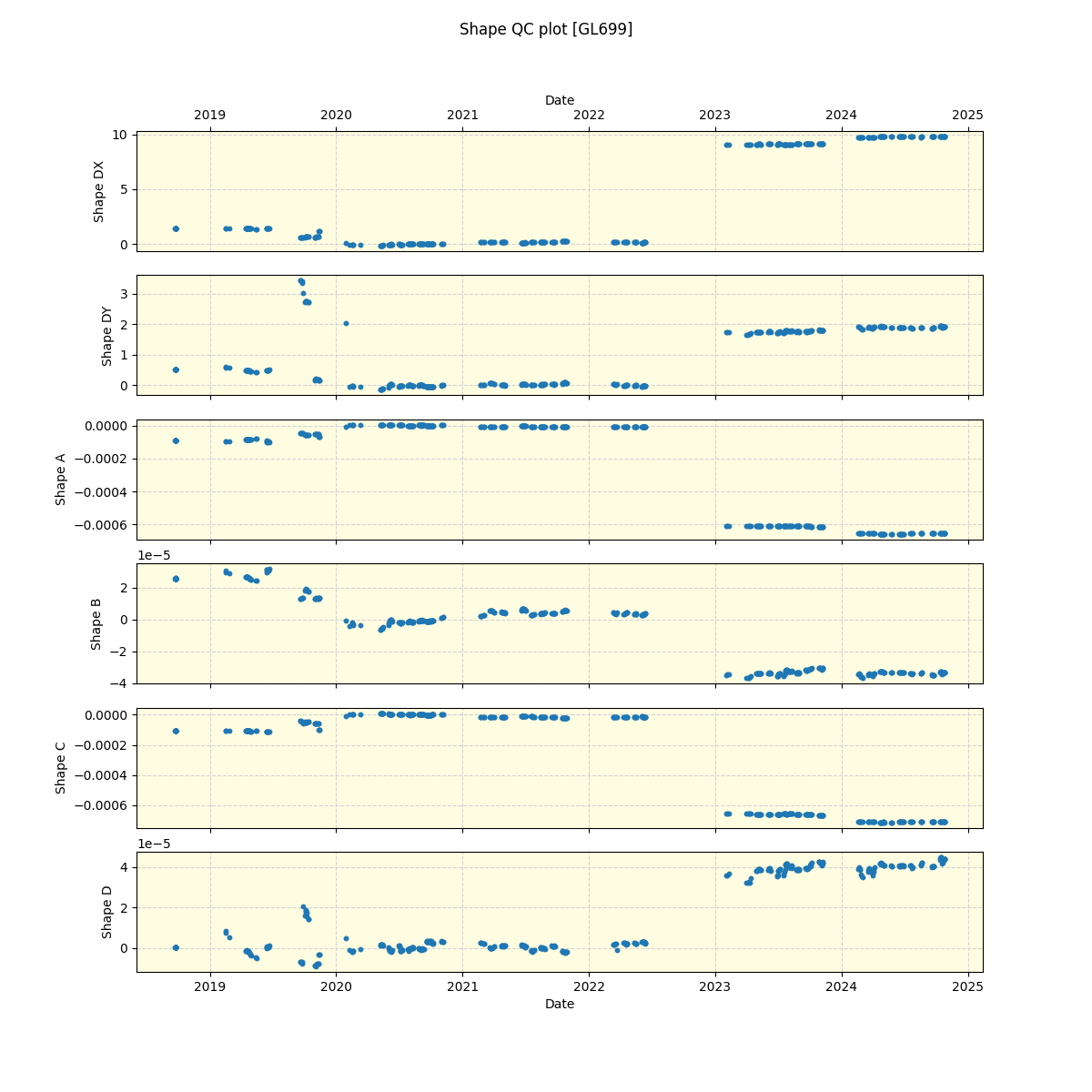 ../../../_images/debug_shape_plot_GL699_spirou_offline_udem.png