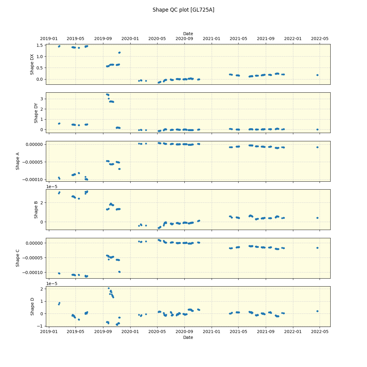 ../../../_images/debug_shape_plot_GL725A_spirou_offline_udem.png