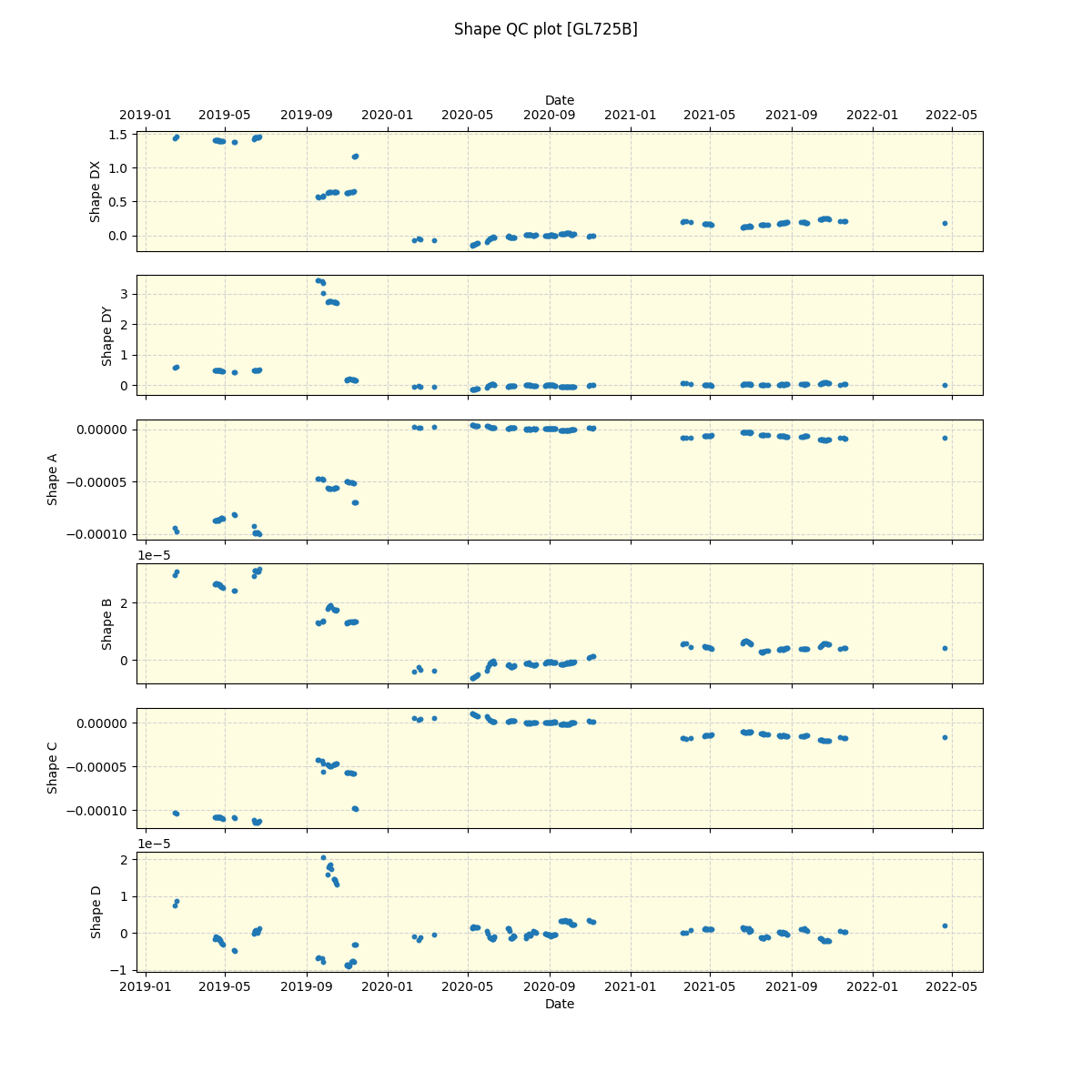 ../../../_images/debug_shape_plot_GL725B_spirou_offline_udem.png