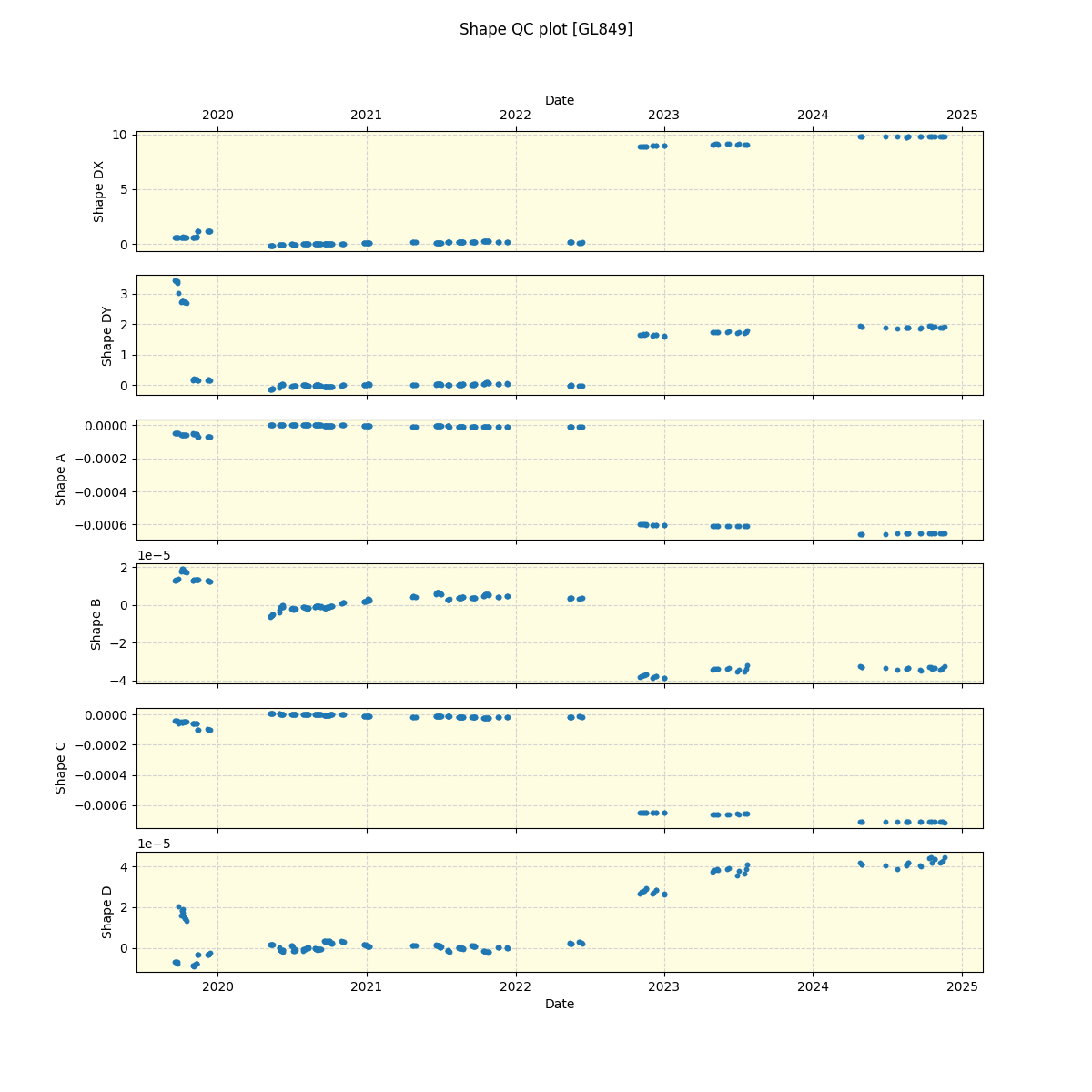 ../../../_images/debug_shape_plot_GL849_spirou_offline_udem.png