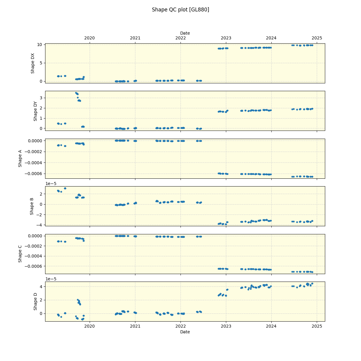 ../../../_images/debug_shape_plot_GL880_spirou_offline_udem.png