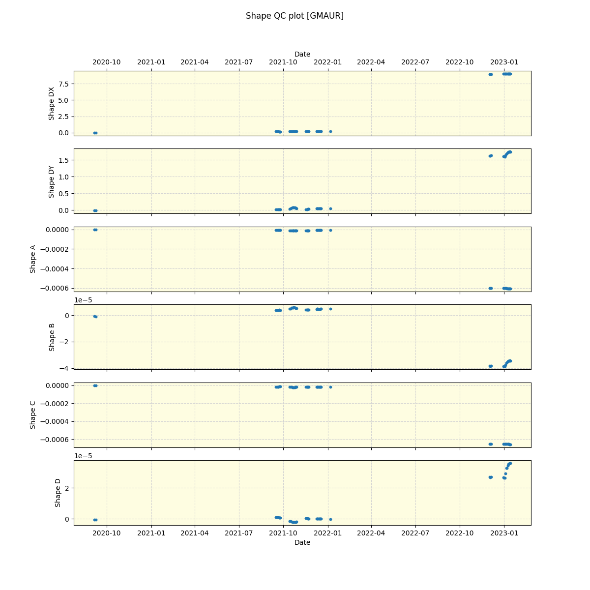 ../../../_images/debug_shape_plot_GMAUR_spirou_offline_udem.png