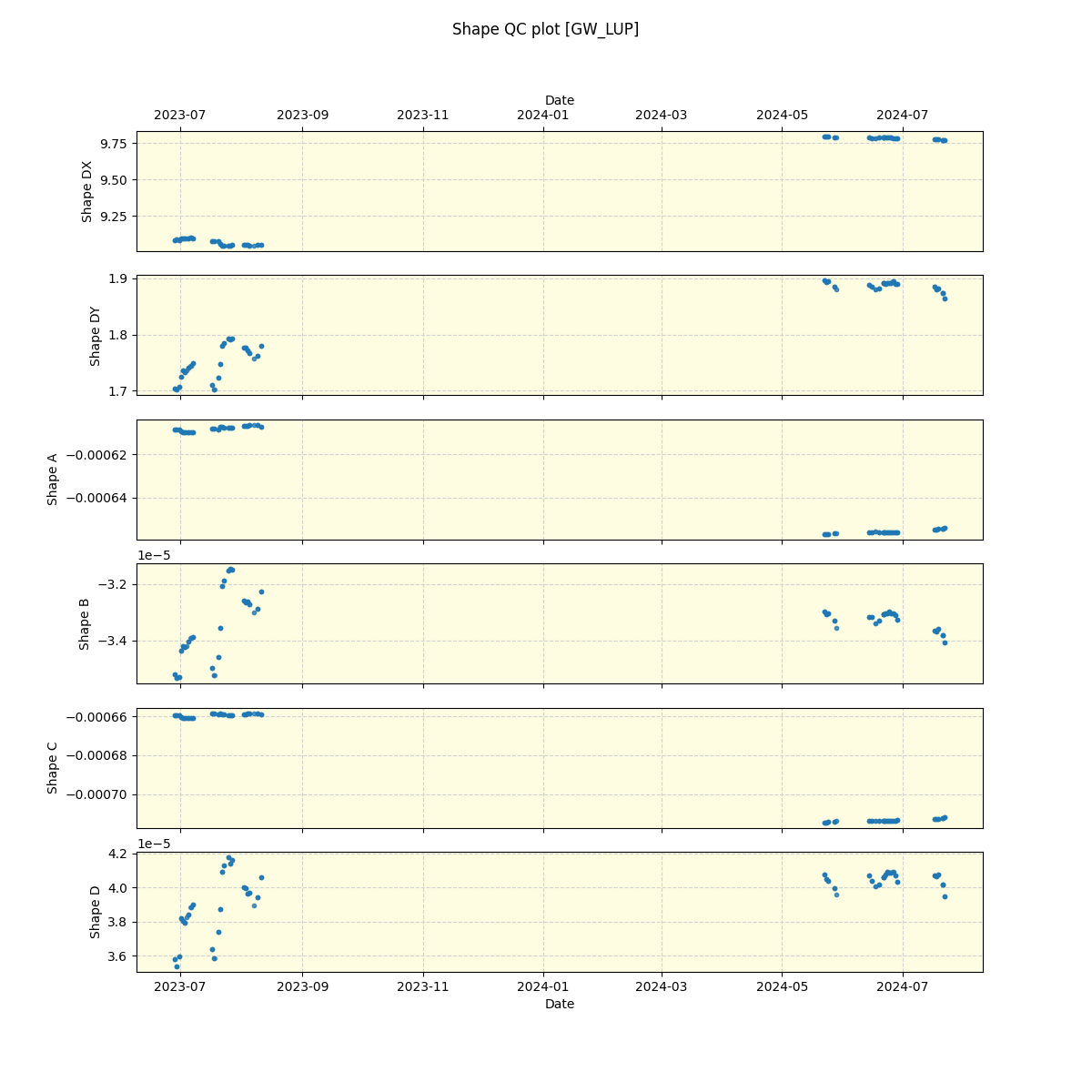 ../../../_images/debug_shape_plot_GW_LUP_spirou_offline_udem.png