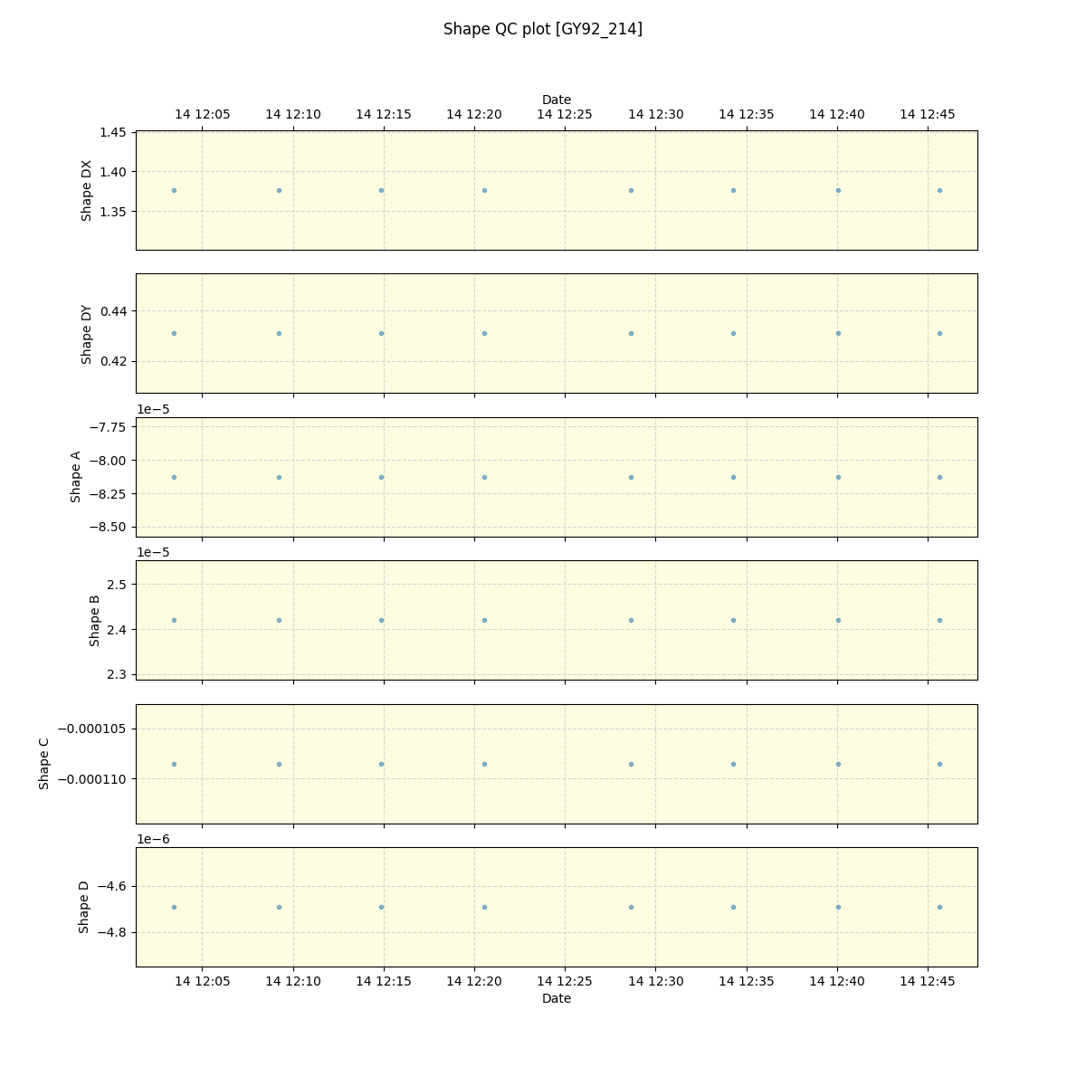 ../../../_images/debug_shape_plot_GY92_214_spirou_offline_udem.png