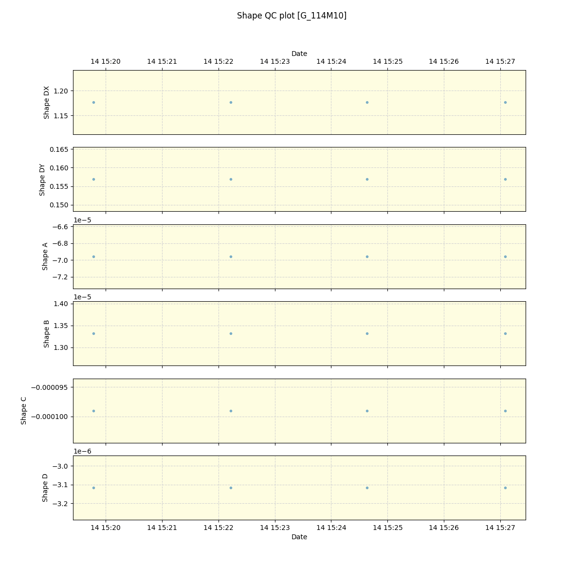 ../../../_images/debug_shape_plot_G_114M10_spirou_offline_udem.png