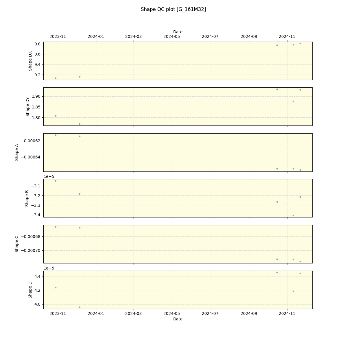 ../../../_images/debug_shape_plot_G_161M32_spirou_offline_udem.png