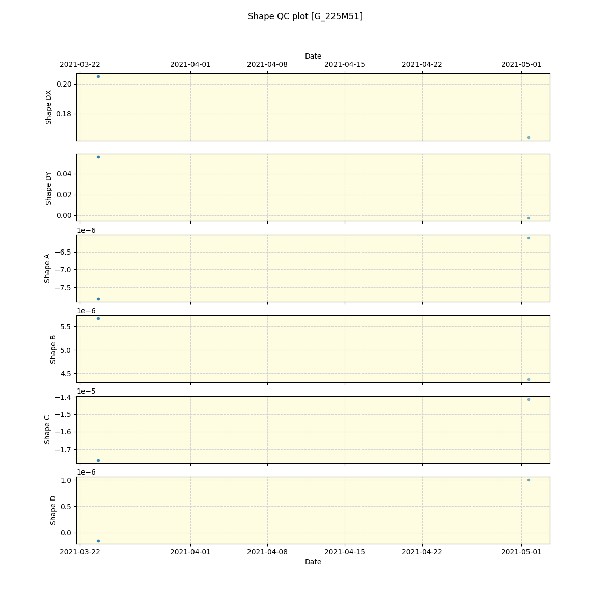 ../../../_images/debug_shape_plot_G_225M51_spirou_offline_udem.png