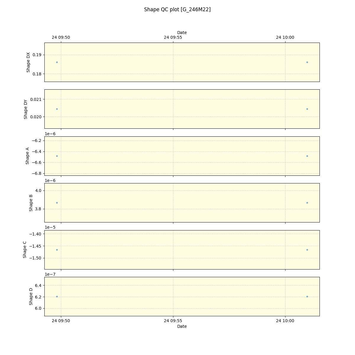 ../../../_images/debug_shape_plot_G_246M22_spirou_offline_udem.png