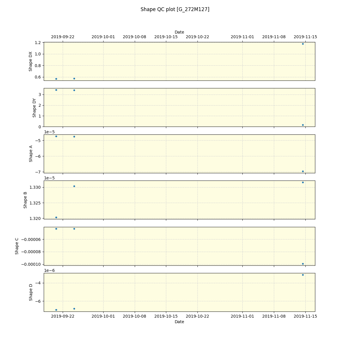 ../../../_images/debug_shape_plot_G_272M127_spirou_offline_udem.png