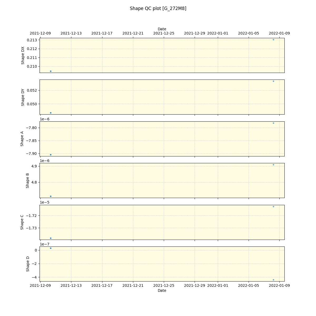 ../../../_images/debug_shape_plot_G_272M8_spirou_offline_udem.png