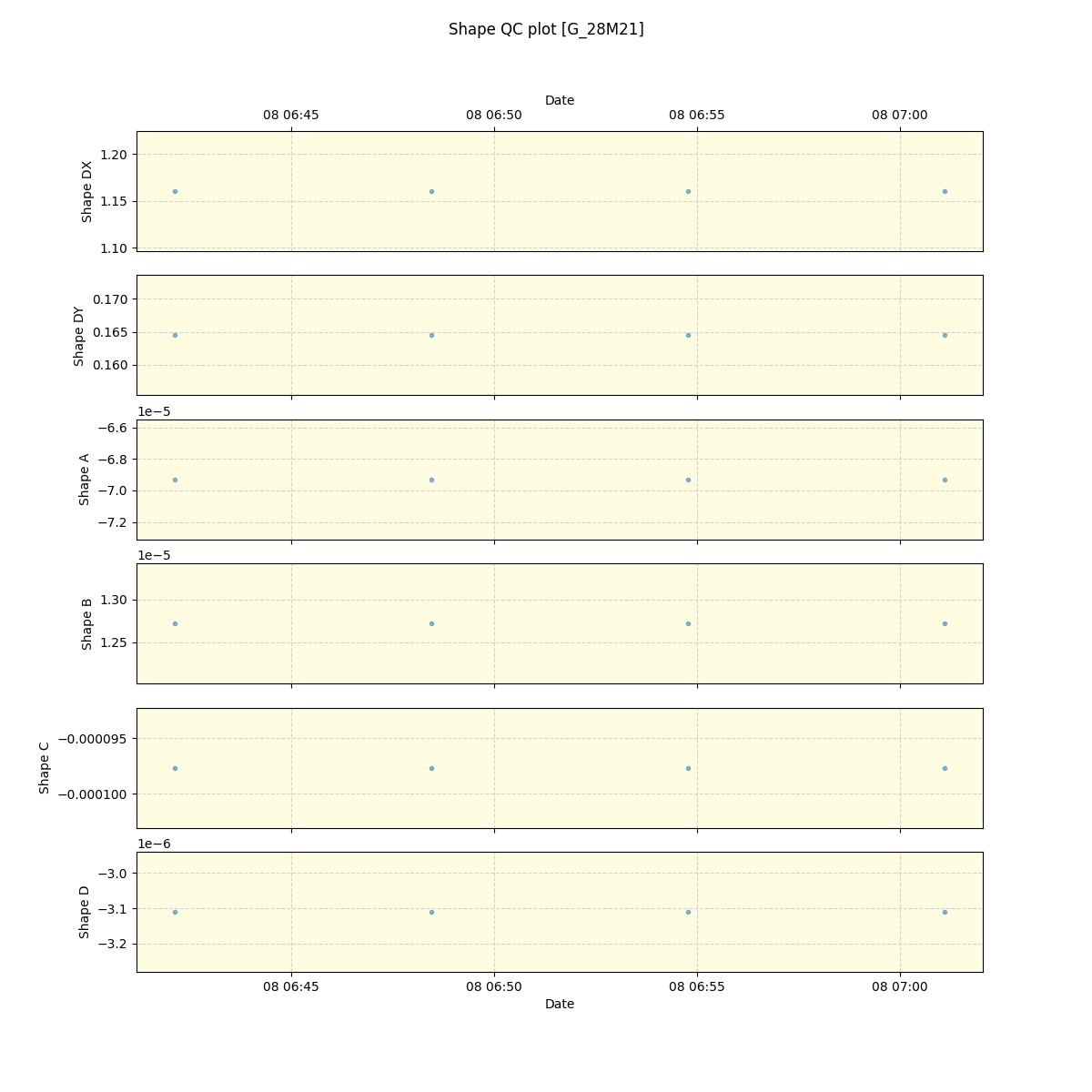 ../../../_images/debug_shape_plot_G_28M21_spirou_offline_udem.png