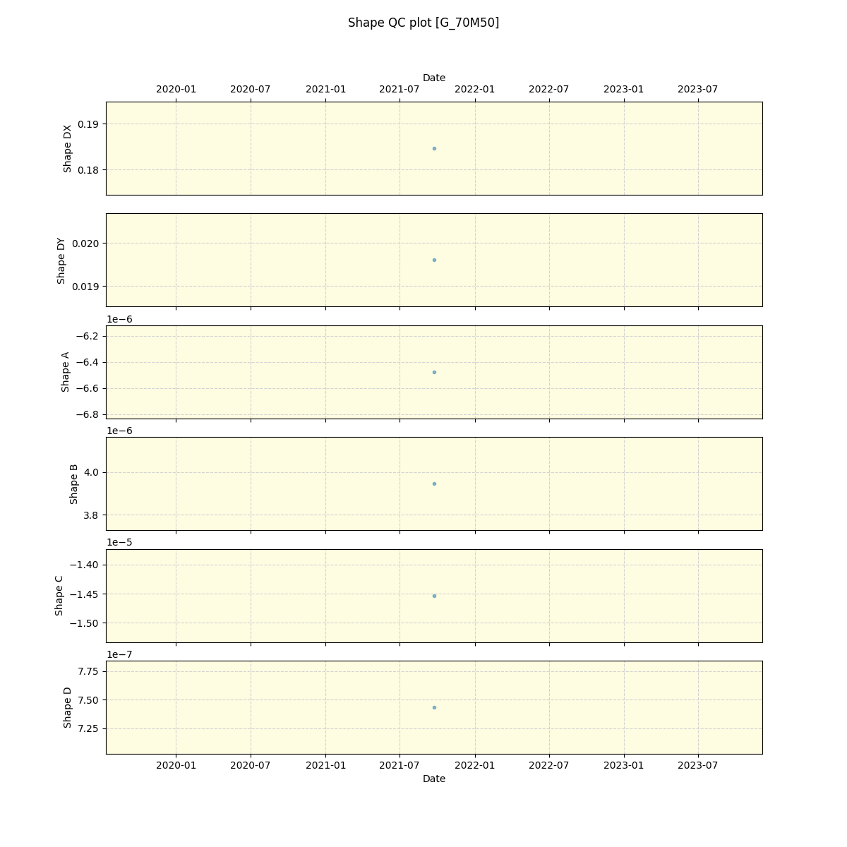 ../../../_images/debug_shape_plot_G_70M50_spirou_offline_udem.png