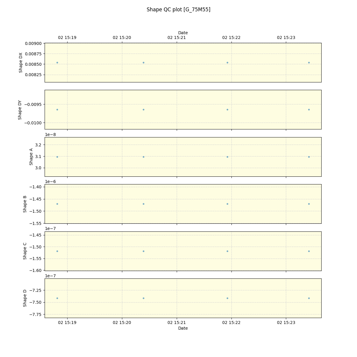 ../../../_images/debug_shape_plot_G_75M55_spirou_offline_udem.png