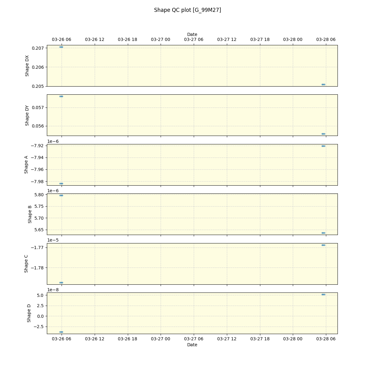 ../../../_images/debug_shape_plot_G_99M27_spirou_offline_udem.png