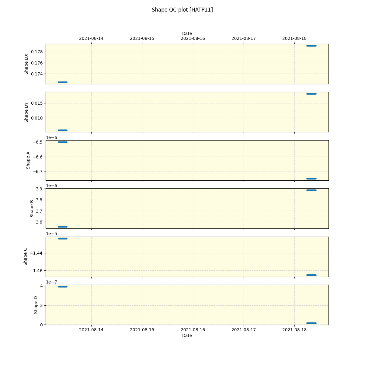 ../../../_images/debug_shape_plot_HATP11_spirou_offline_udem.png