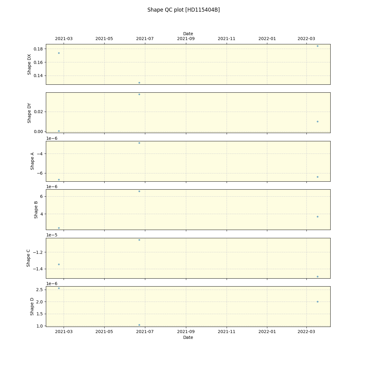 ../../../_images/debug_shape_plot_HD115404B_spirou_offline_udem.png