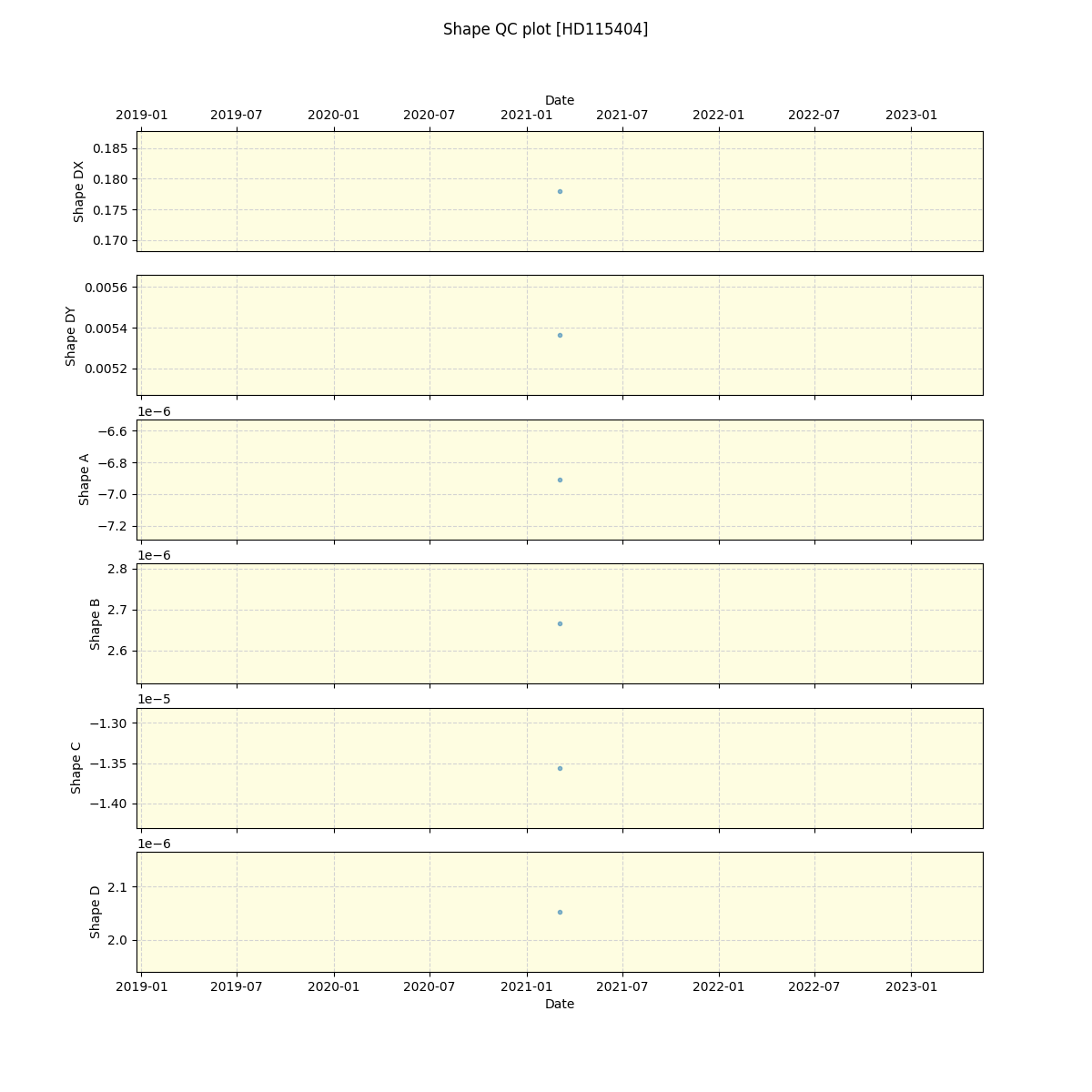 ../../../_images/debug_shape_plot_HD115404_spirou_offline_udem.png