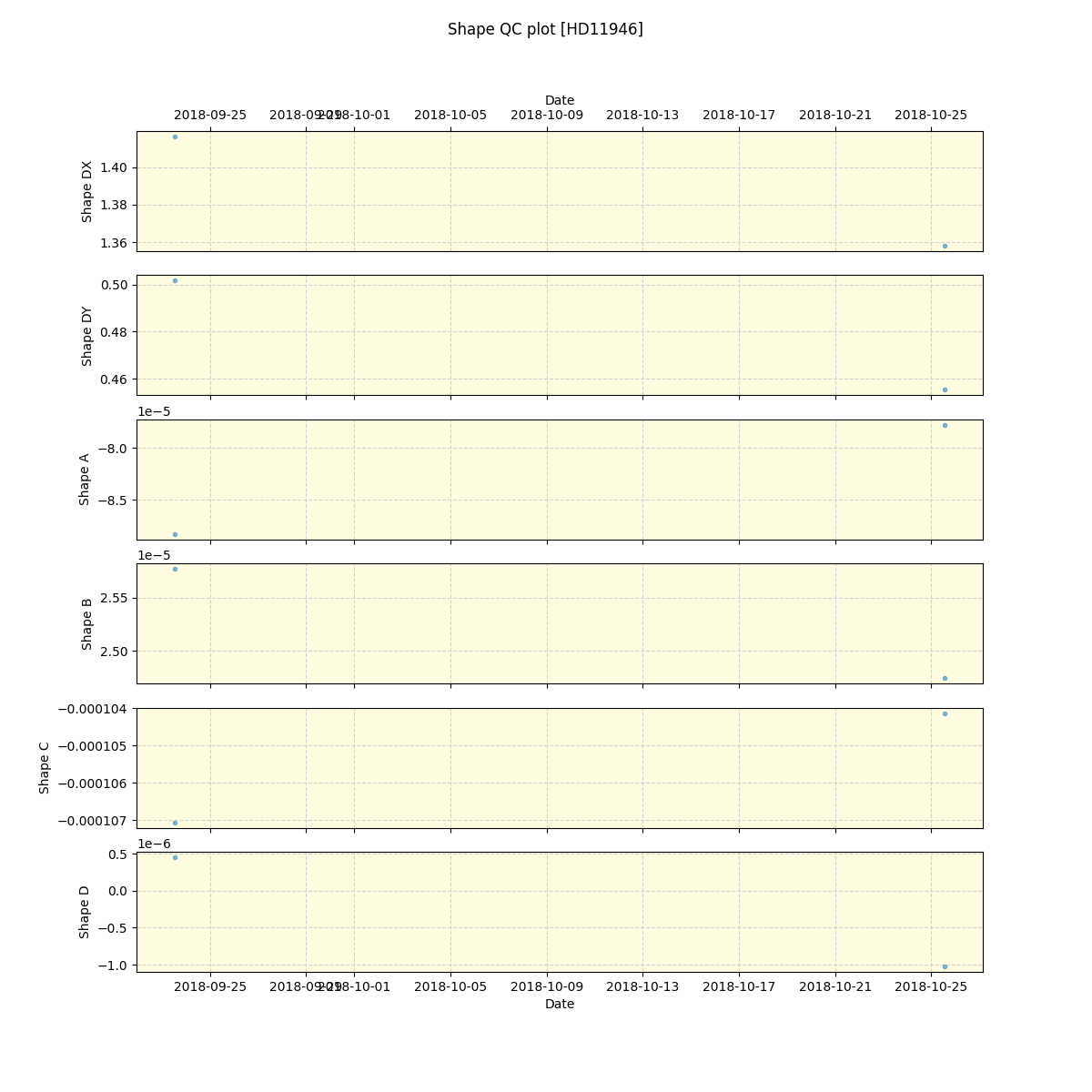 ../../../_images/debug_shape_plot_HD11946_spirou_offline_udem.png