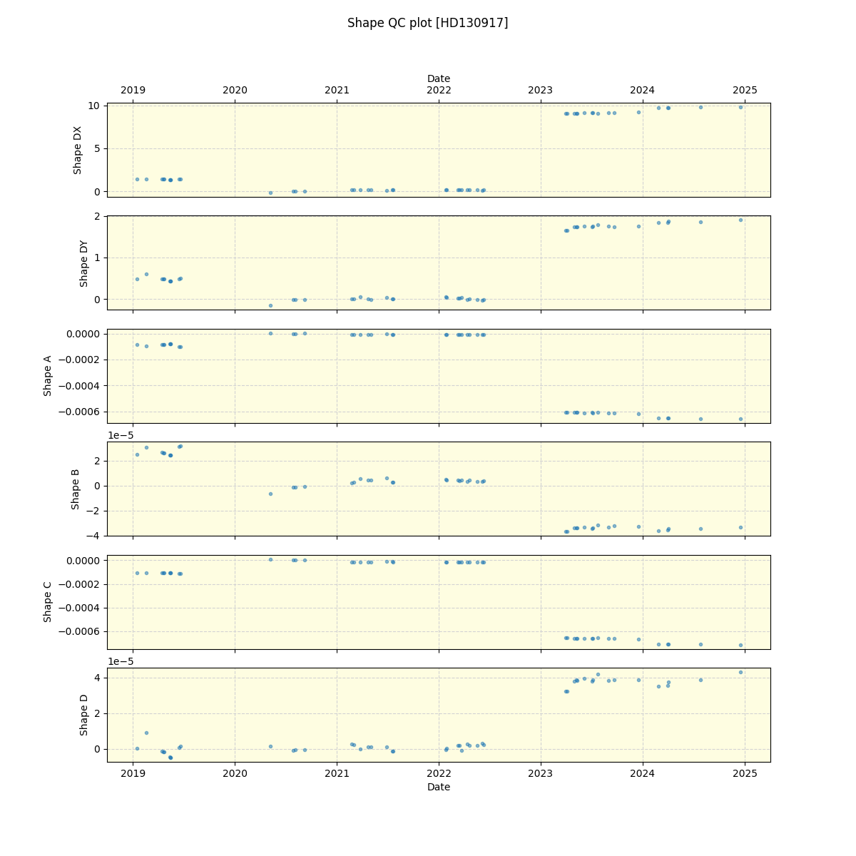 ../../../_images/debug_shape_plot_HD130917_spirou_offline_udem.png