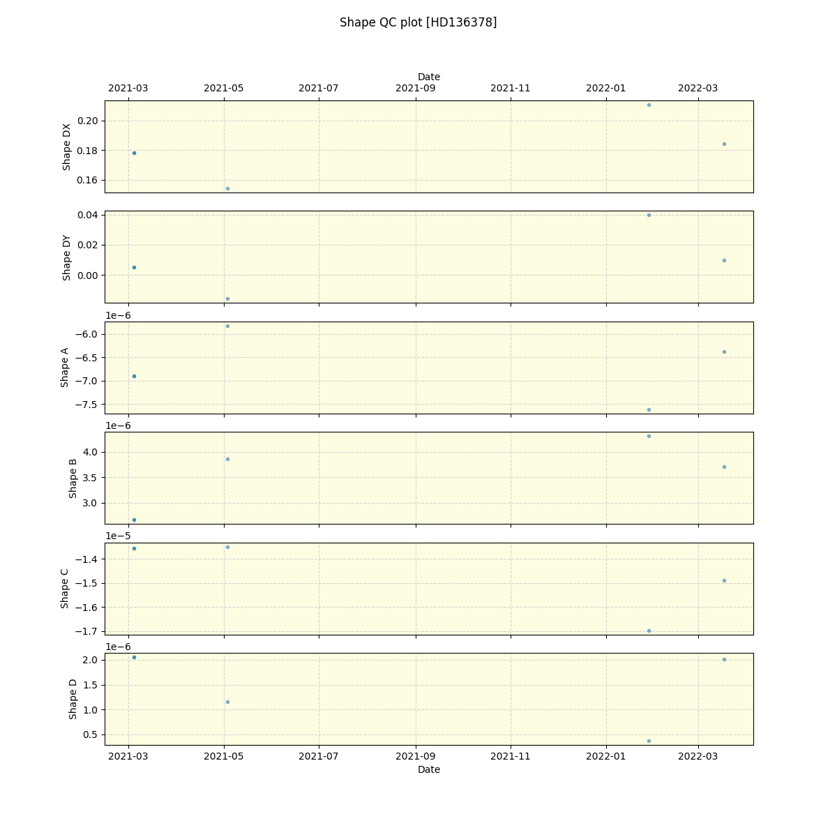 ../../../_images/debug_shape_plot_HD136378_spirou_offline_udem.png