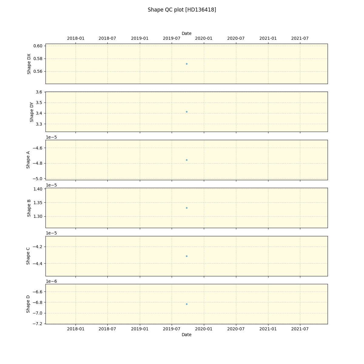 ../../../_images/debug_shape_plot_HD136418_spirou_offline_udem.png