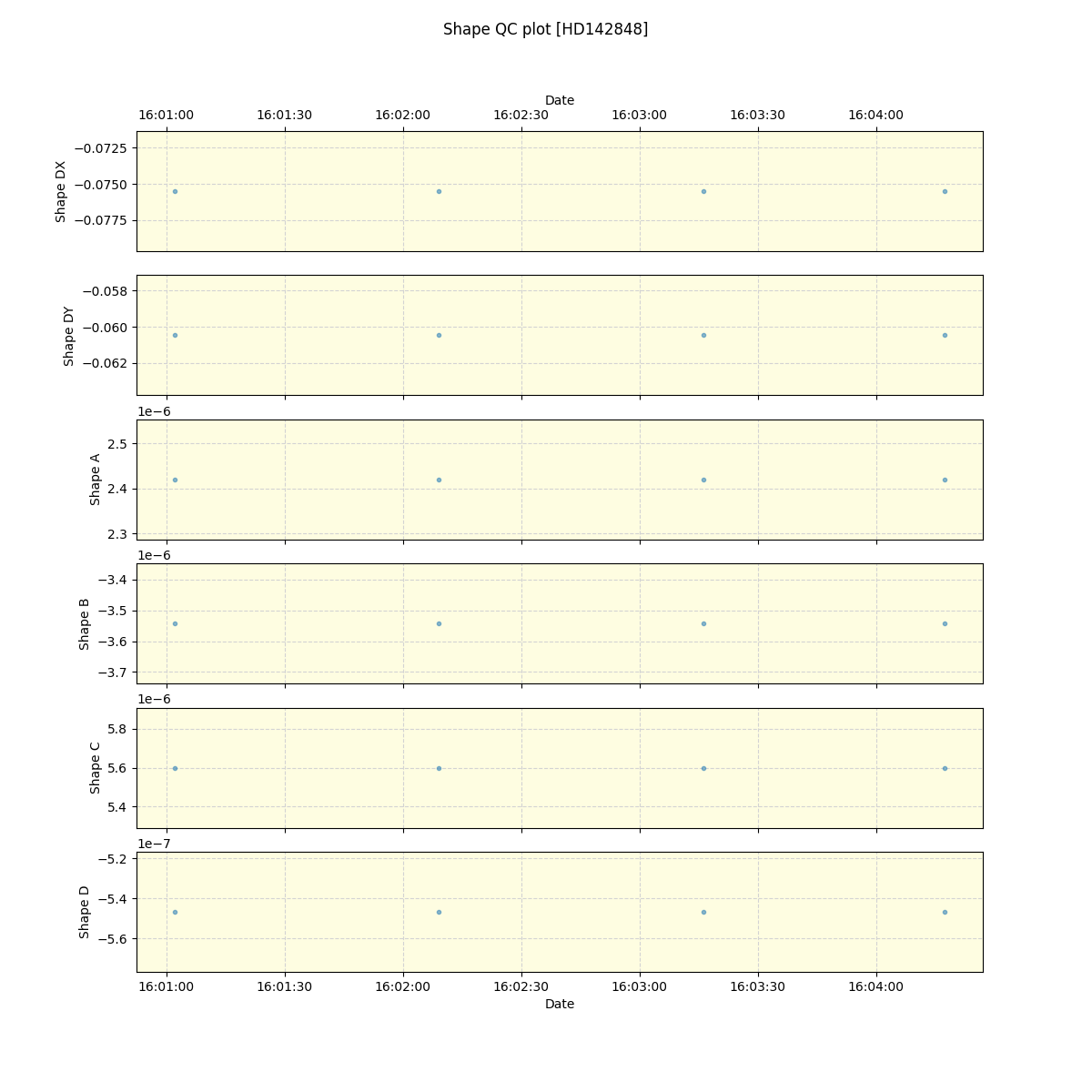 ../../../_images/debug_shape_plot_HD142848_spirou_offline_udem.png