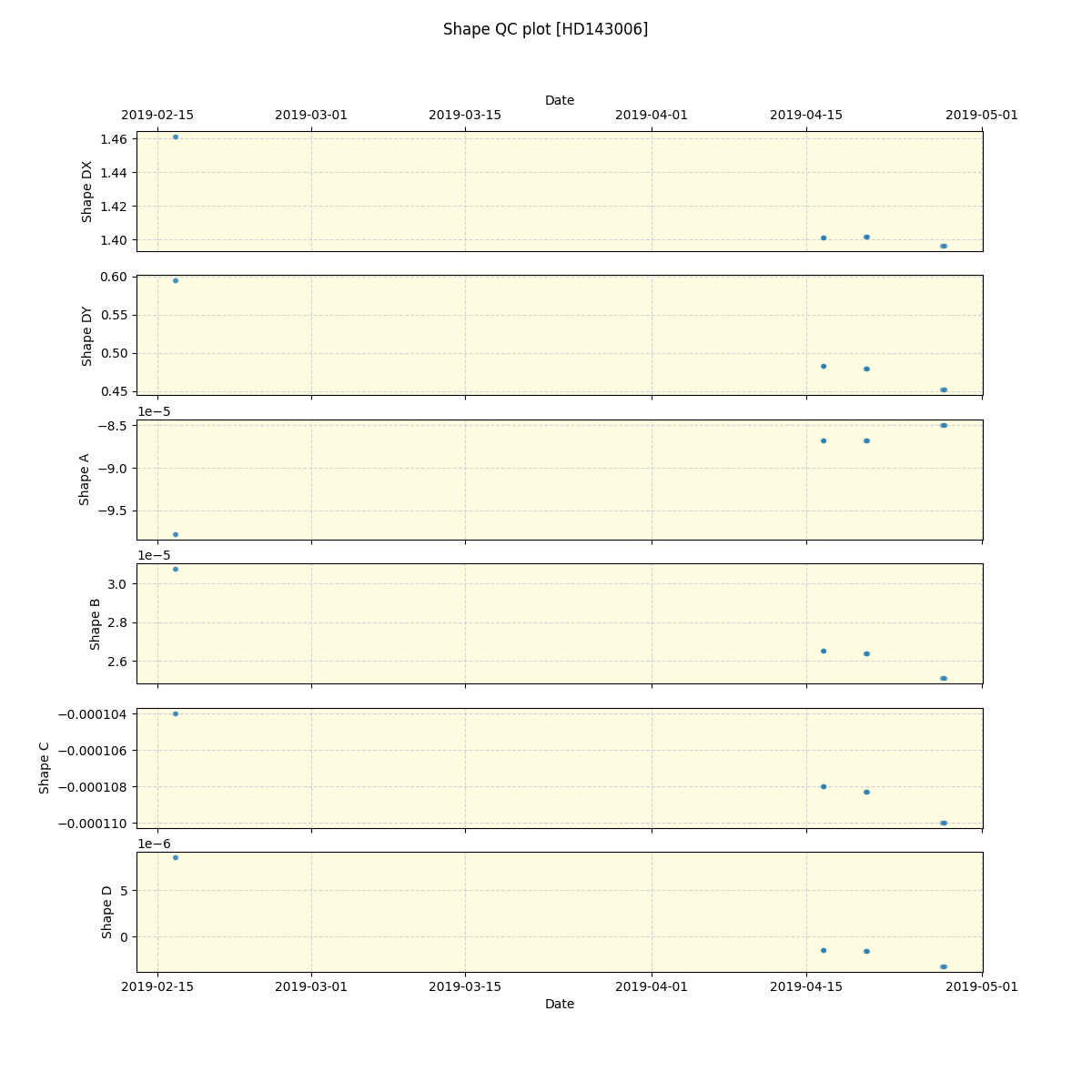 ../../../_images/debug_shape_plot_HD143006_spirou_offline_udem.png