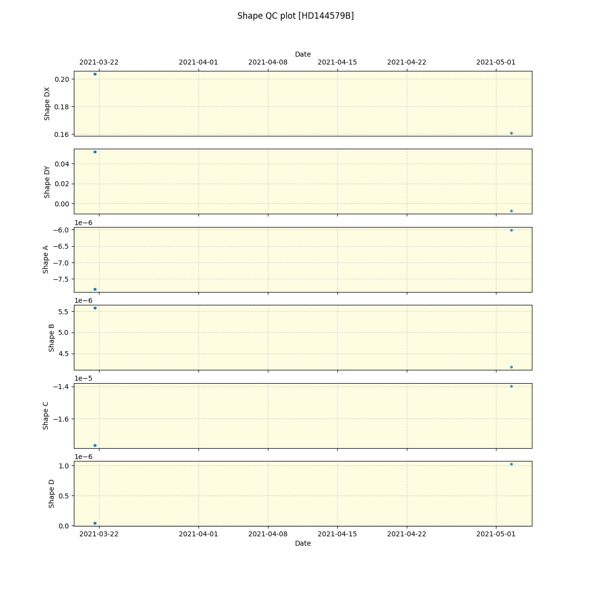 ../../../_images/debug_shape_plot_HD144579B_spirou_offline_udem.png