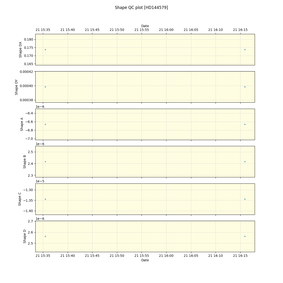 ../../../_images/debug_shape_plot_HD144579_spirou_offline_udem.png